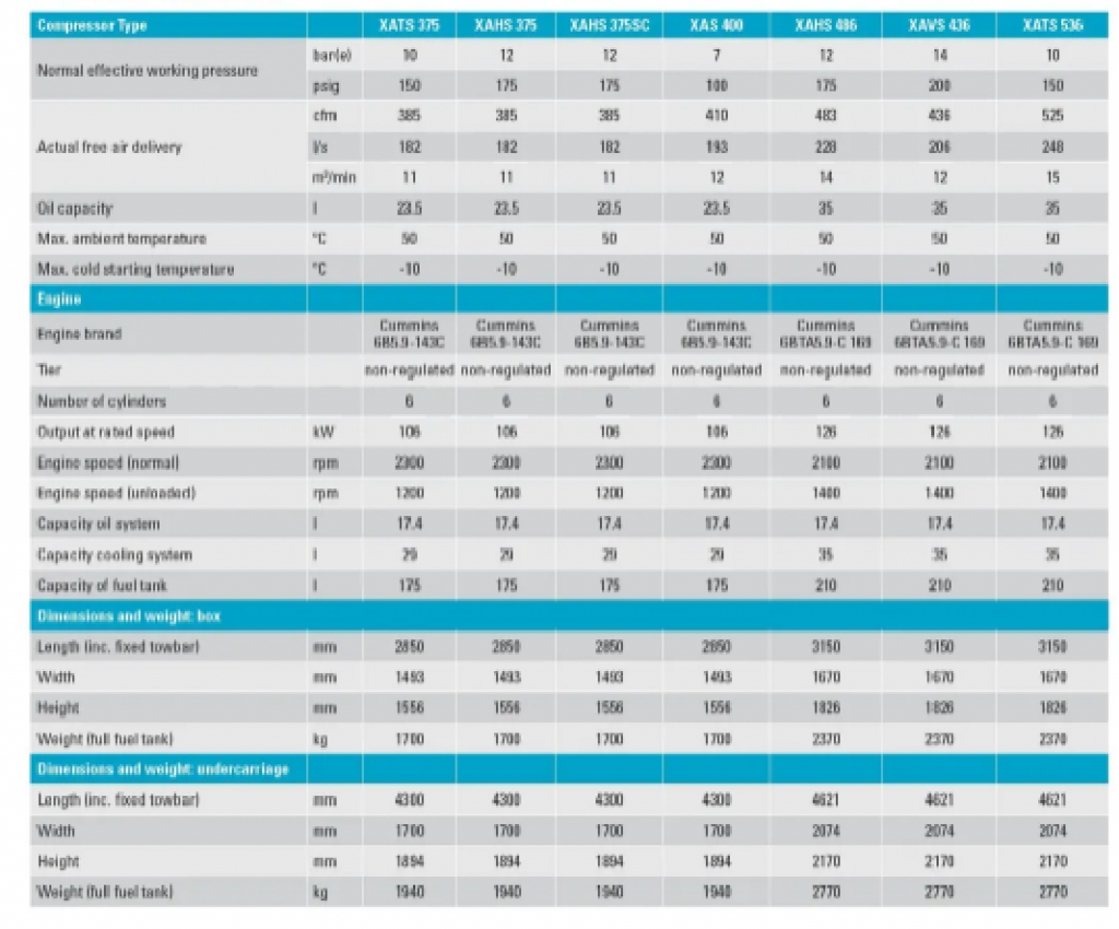 Compressor Selection (Atlas Copco) Enerrock